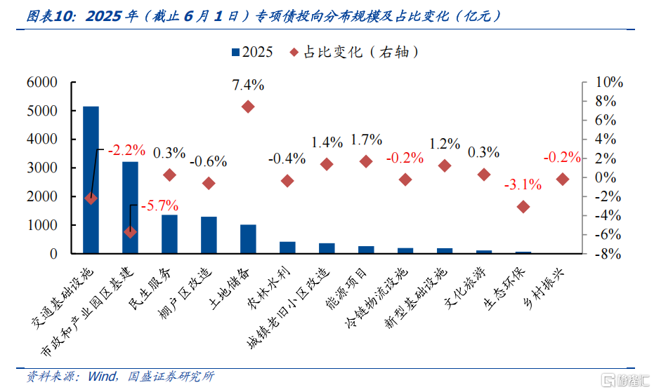 财政的新特点与后手