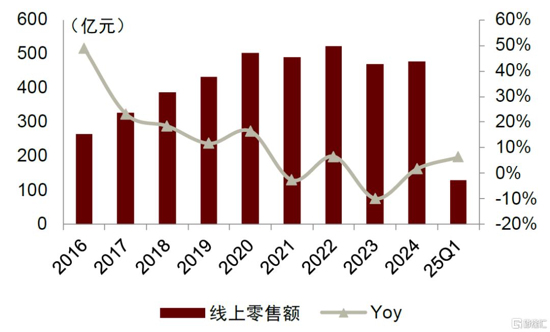 小家电行业的破晓时分