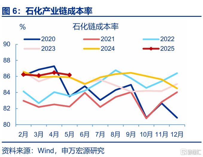 利润修复的“波折期”？