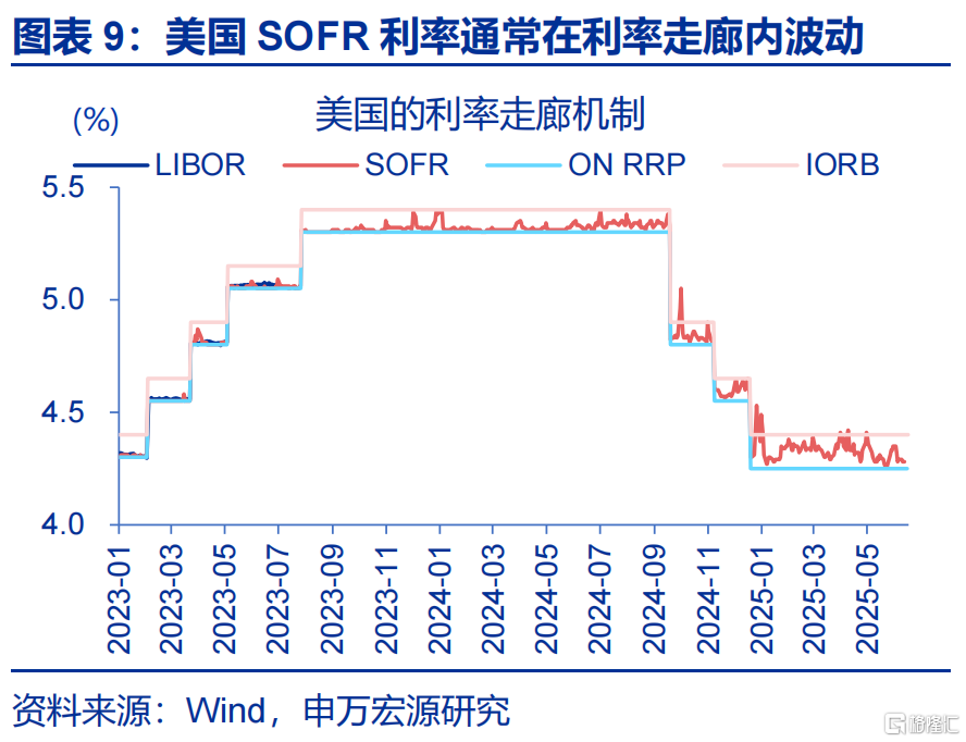 “冰火两重天”的港币？