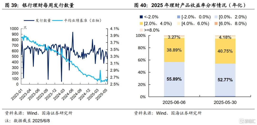 银行资负承压，债市何处去？