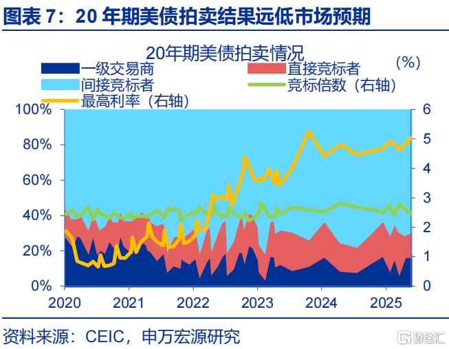 申万宏观：静待政策“新变化”
