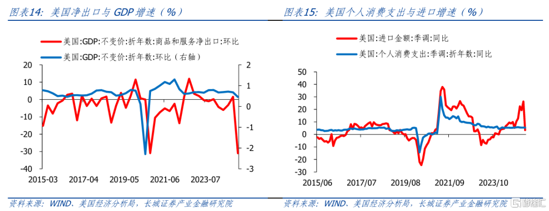 长城证券：政策仍需加码，降息仍可期待