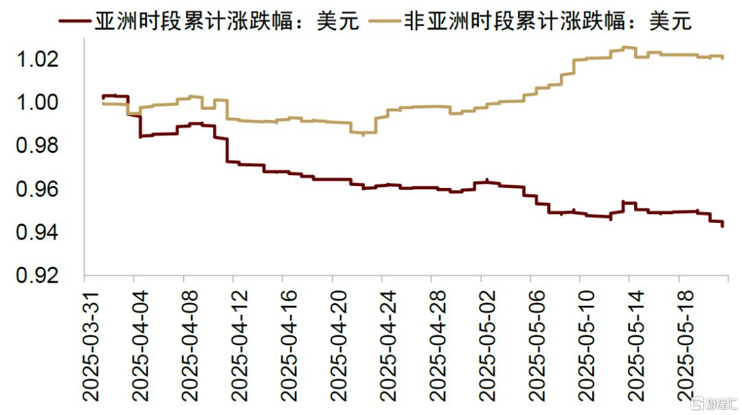 破解人民币汇率的三个困惑