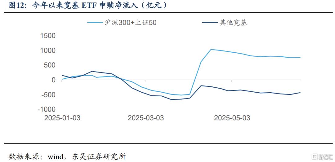 东吴证券：Risk-off阶段开启，risk-on后转向成长