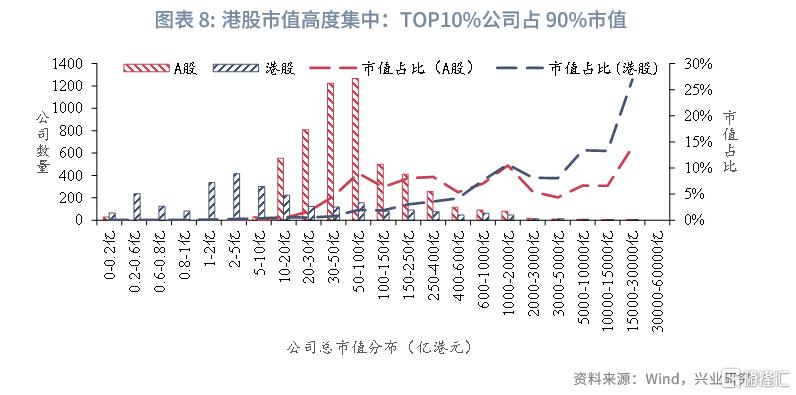 中国资产与全球资本：港股市场特征与研究框架