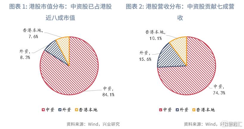 中国资产与全球资本：港股市场特征与研究框架