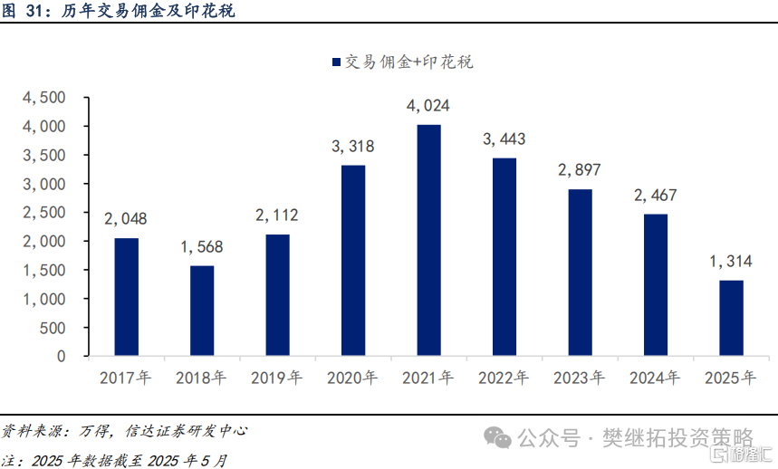 信达策略：一级资金仍强，等待居民资金流入