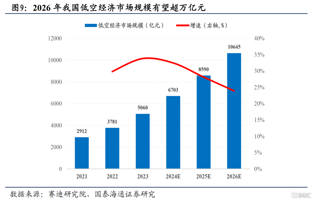 国泰海通证券：主题开路作先锋，看好中国“转型牛”