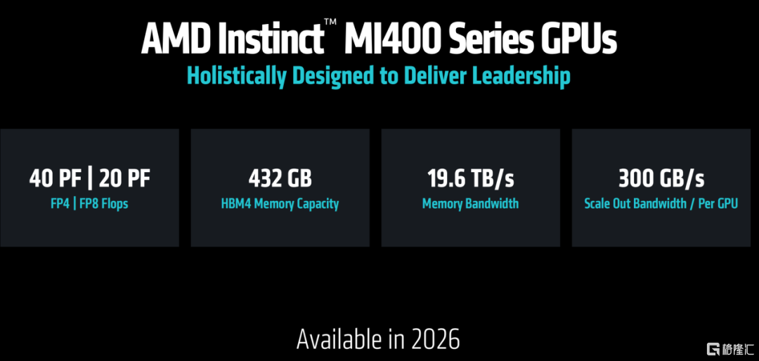 AMD发布3nm GPU，推理性能狂飙35倍