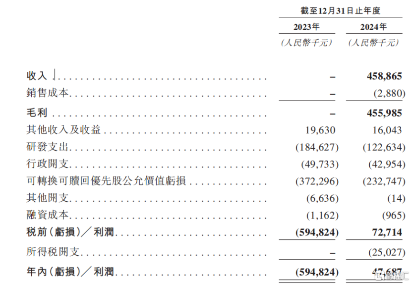 手握21亿美金BD！岸迈生物冲击IPO，尚无产品上市