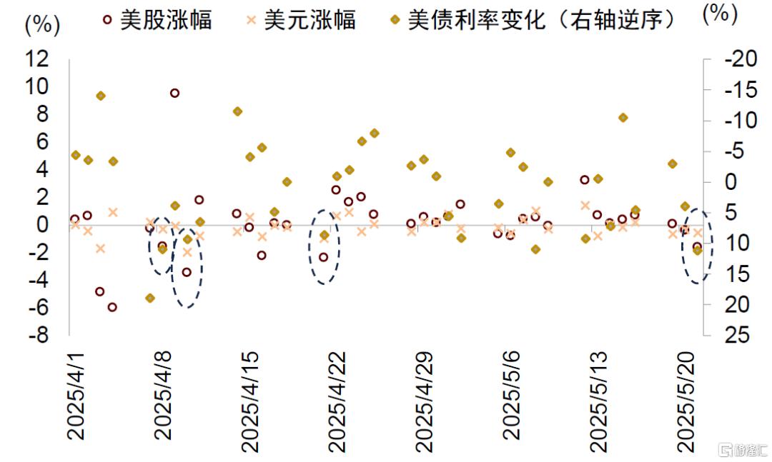 破解人民币汇率的三个困惑