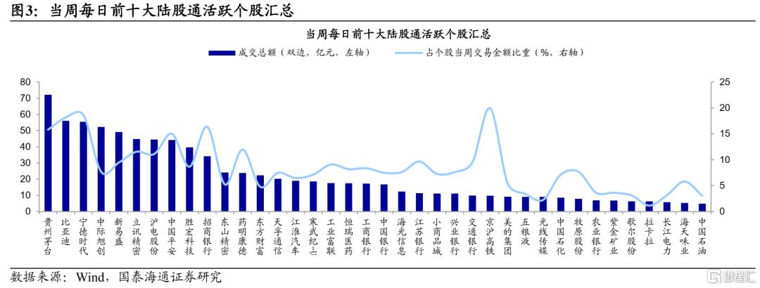 国泰海通：南向资金持续增配红利，外资延续流入日股