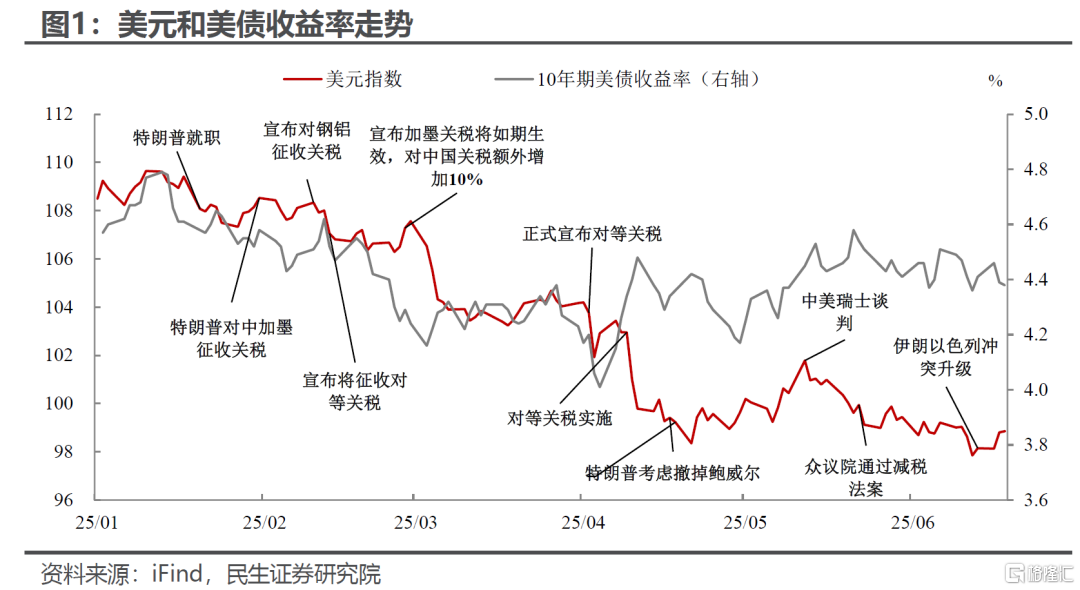 三季度大类资产如何交易？