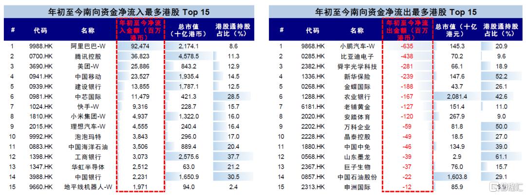 A to H上市浪潮影响有多大？