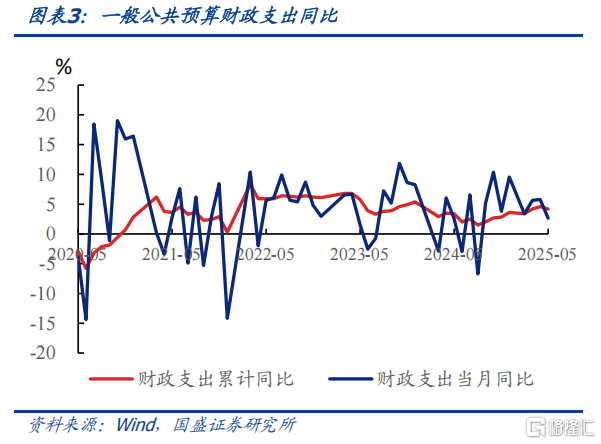 财政的新特点与后手
