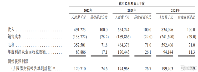 圣桐特医冲刺IPO，高瓴押注，递表前持续分红