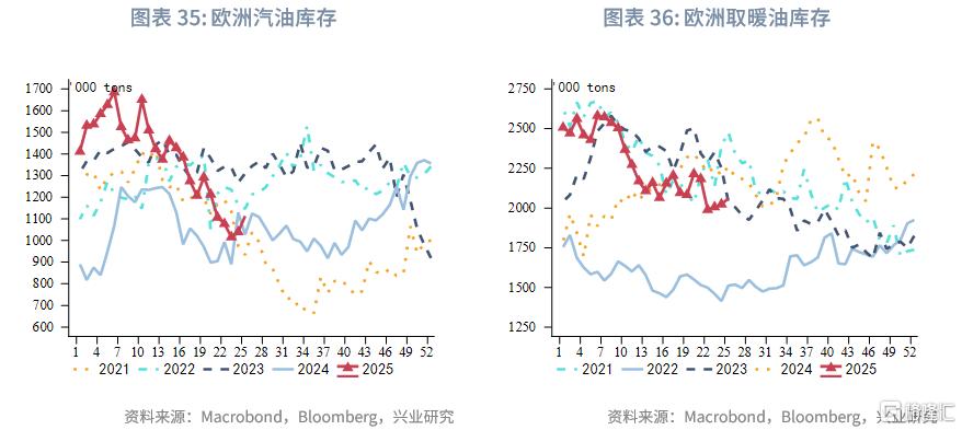 2025年第三季度原油展望：脉冲式上涨​​后的调整期