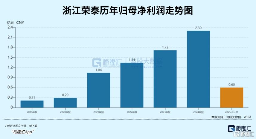 公募加仓最猛的机器人，也扛不住了？