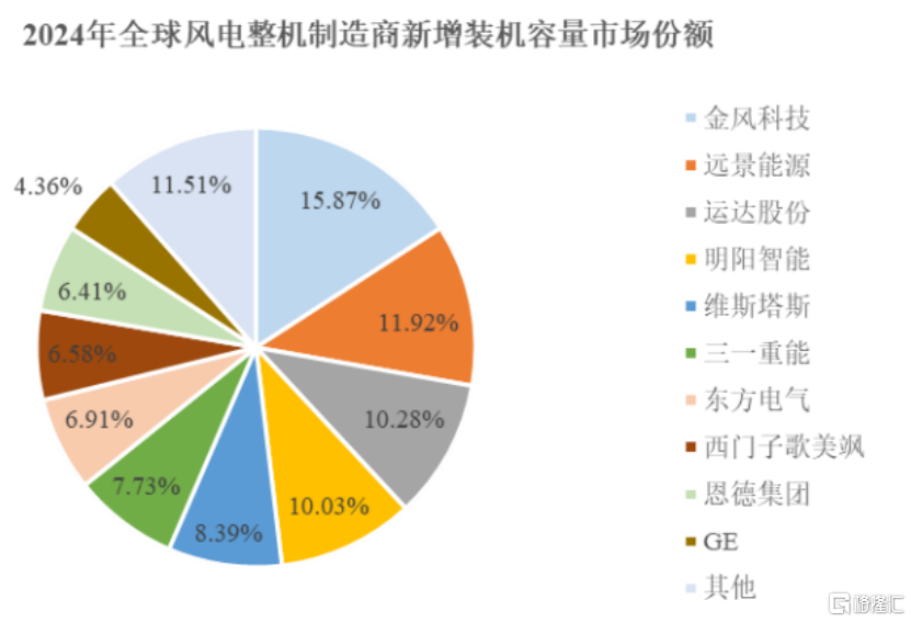 道生天合即将上会，聚焦风电叶片用材料，应收款项金额较大
