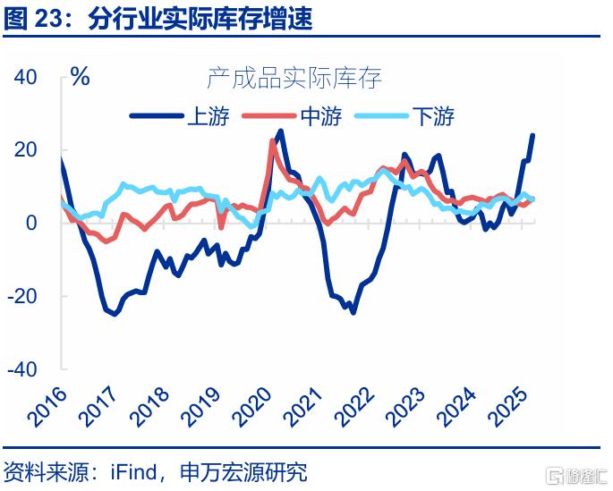 利润修复的“波折期”？