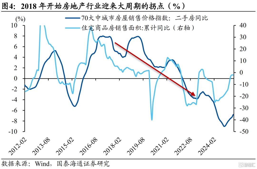 中国居民财富配置研究：存款从“回家”到“再搬家”