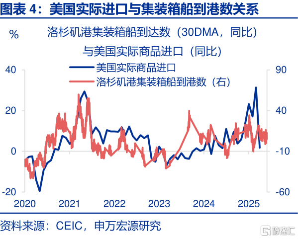 美国经济：“消失的”库存？