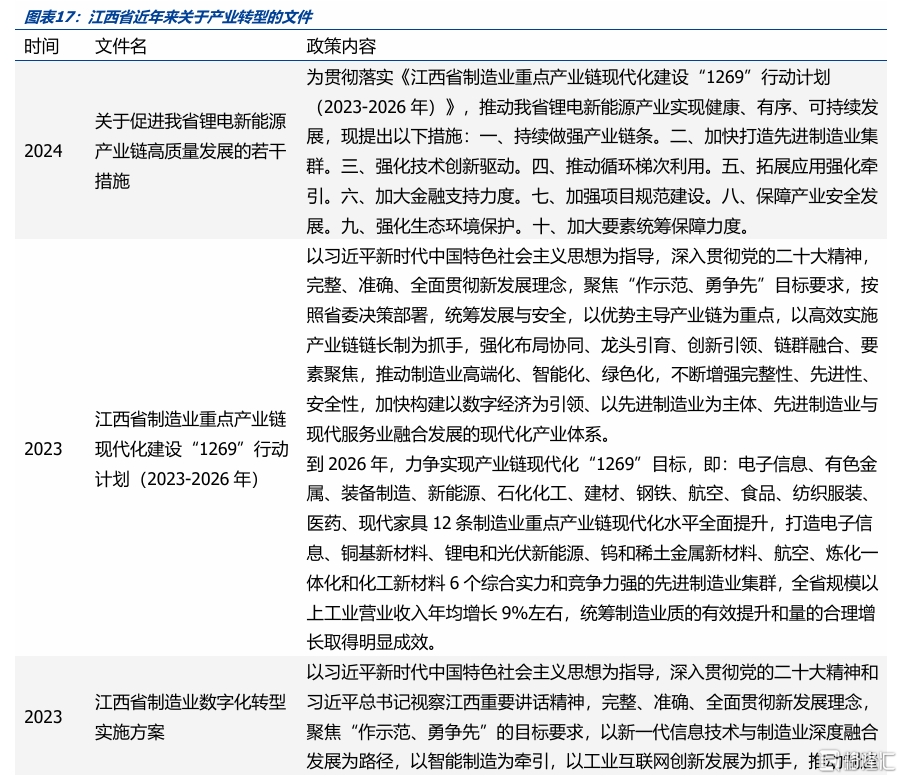 化债与转型——江西省经济财政债务全梳理