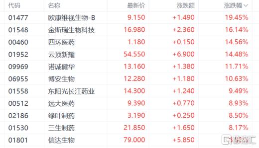 港股收评：技术性牛市！科技金融齐涨，中国稀土狂飙60%