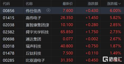 港股收评：恒指跌0.34%失守24000点，药品股大幅走低