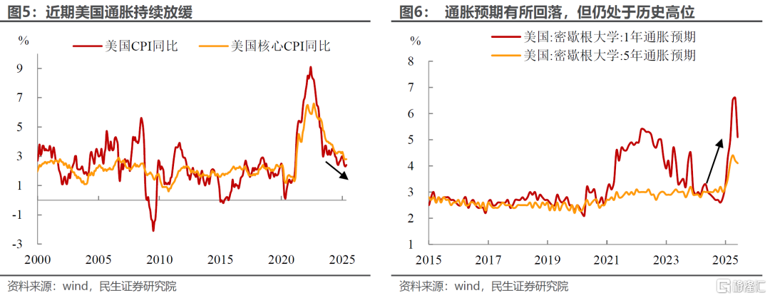 6月议息：谁能“逼”出联储的降息？