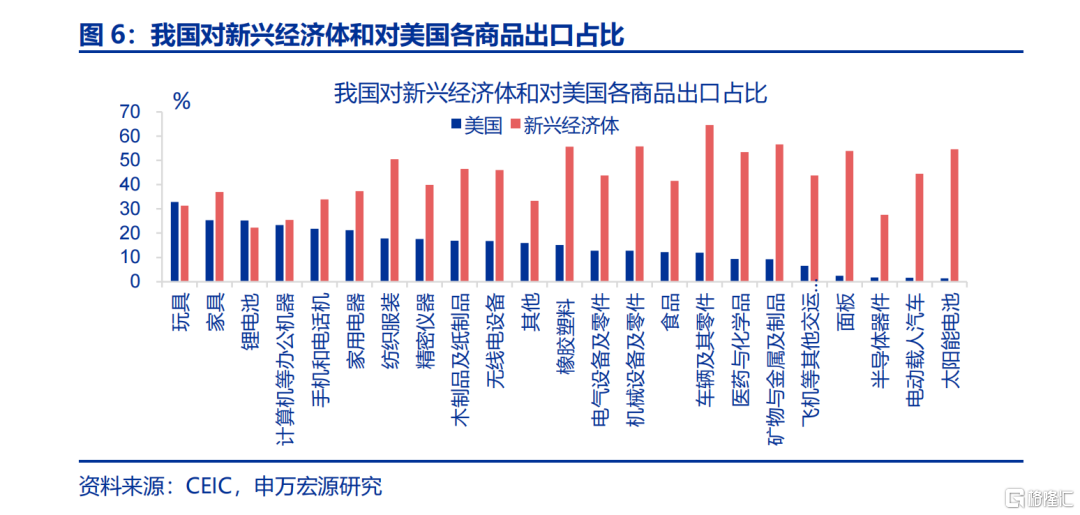 6月出口会反弹吗？