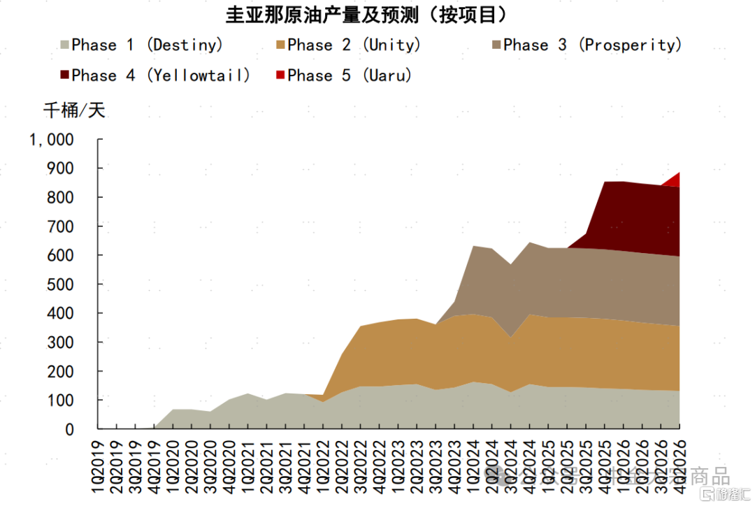 能源2025下半年展望：成本反馈与溢价重估