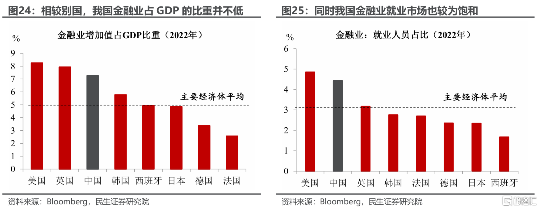 我国薪资是否还有进一步增长的空间？