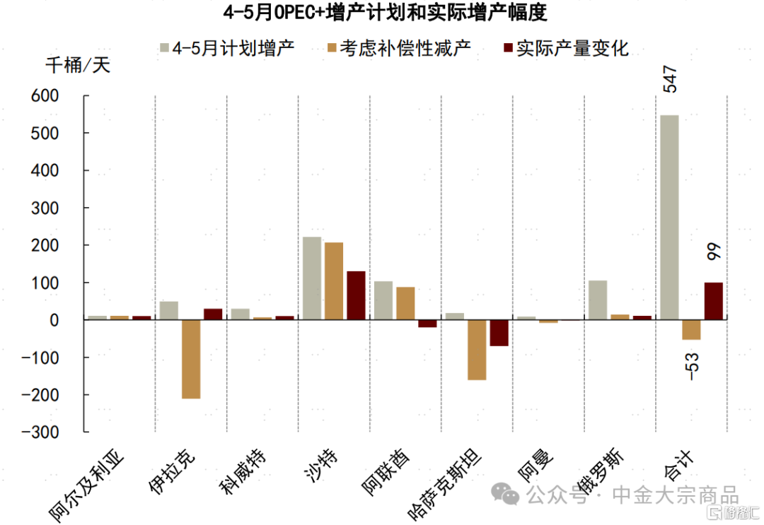 能源2025下半年展望：成本反馈与溢价重估