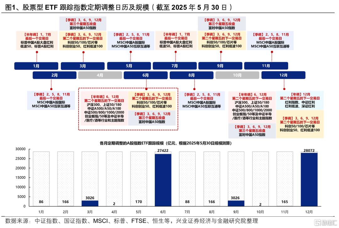 6月ETF调仓主要影响哪些行业和公司？