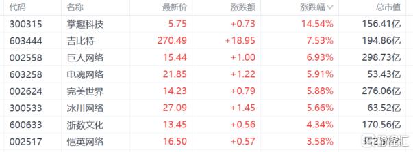 A股收评：沪指涨0.43%，黄金、创新药强势，“苏超”概念火爆