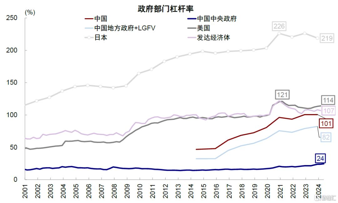 美元与美股有何关系？