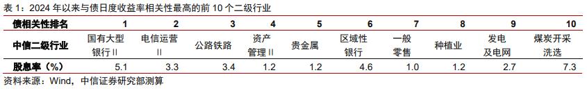 如何看待股债配置偏离基准？