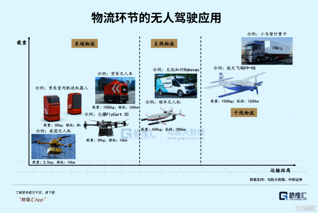 5连板后急速暴跌，Robovan这么快熄火？