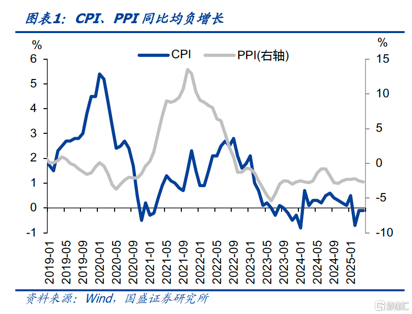 国盛证券：核心CPI上升或由金价驱动