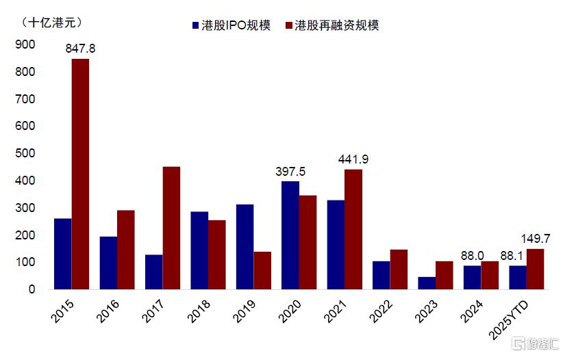 Hibor如何影响港股？