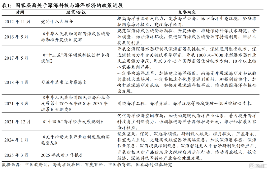 国泰海通证券：主题开路作先锋，看好中国“转型牛”