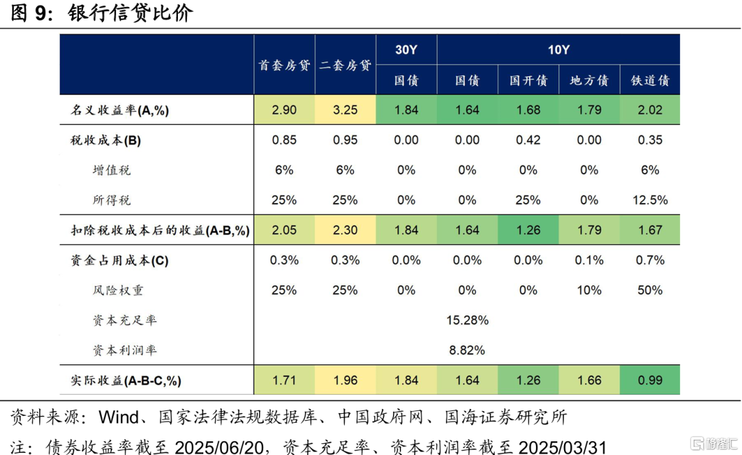 利率能突破前低吗？