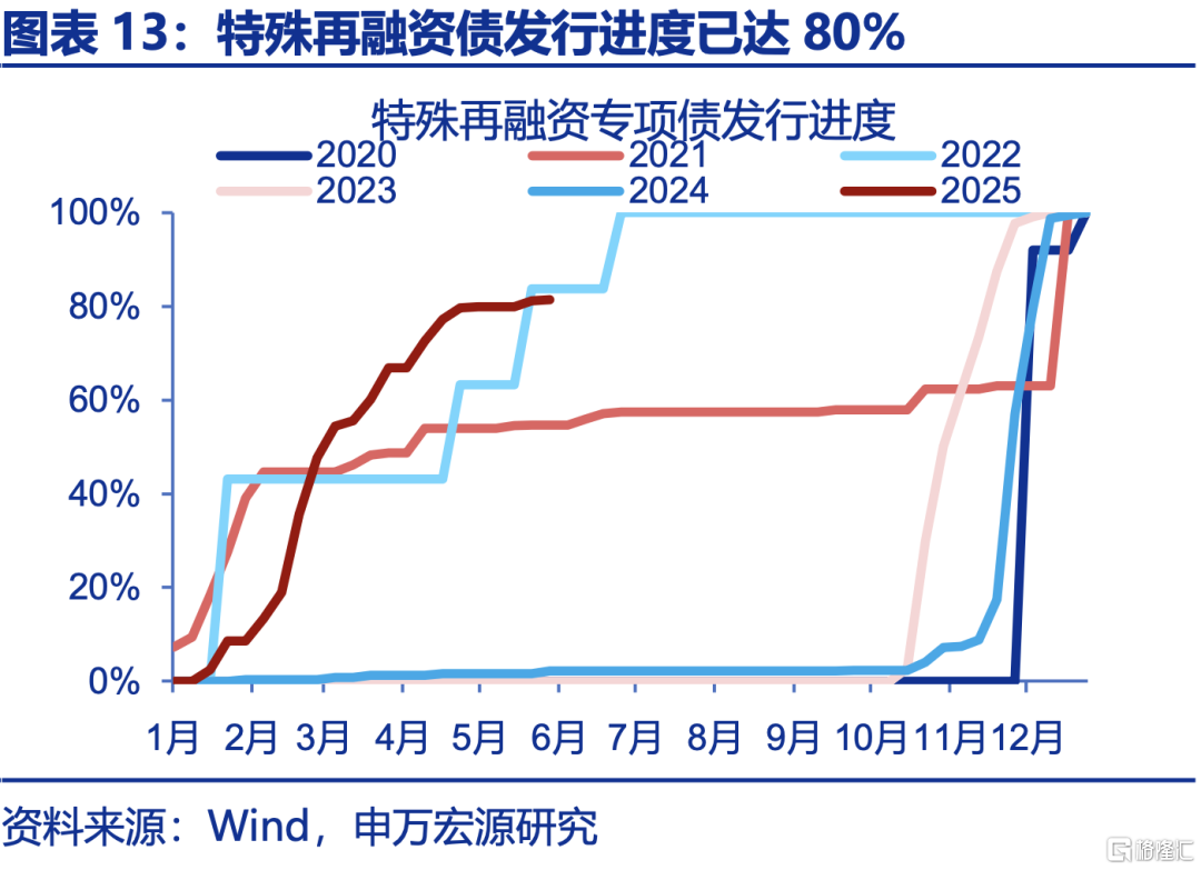 申万宏观：下半年政策有望进一步加码，服务业修复或对冲制造业压力