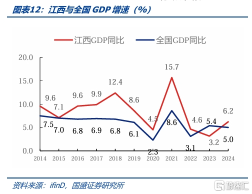 化债与转型——江西省经济财政债务全梳理