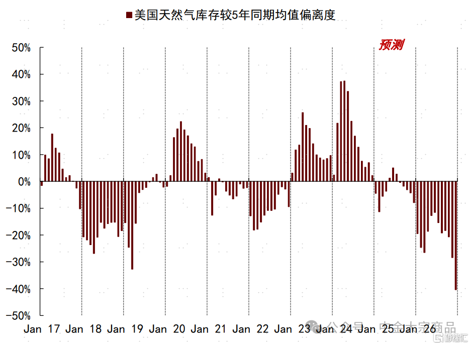 能源2025下半年展望：成本反馈与溢价重估