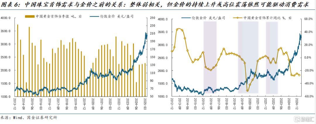 金价“强预期、弱现实”组合：成为黄金零售的最佳催化