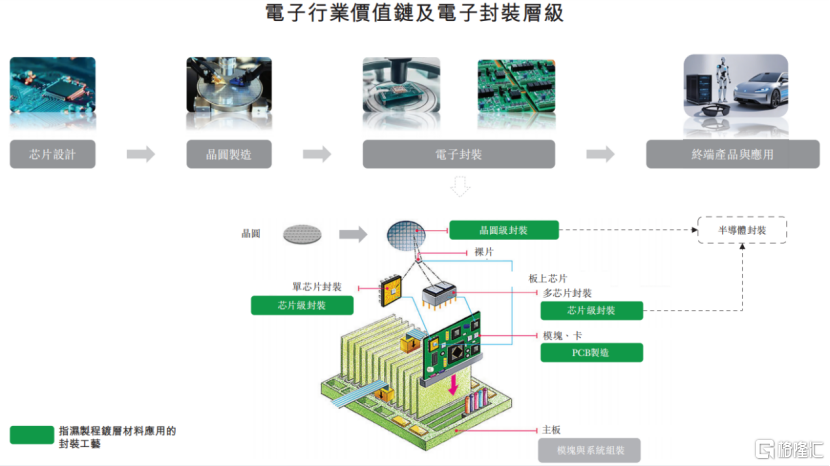 创智芯联冲击港股IPO，2023年收入下滑，应收账款占比较高