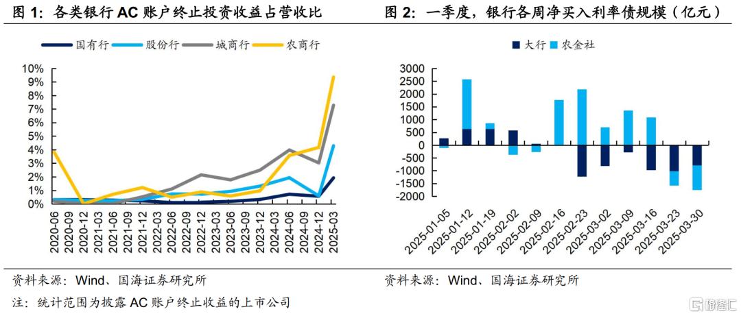 银行资负承压，债市何处去？